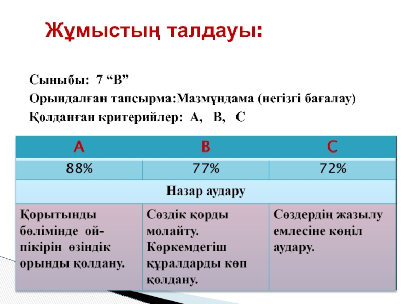 Мазмұндама 5 сынып