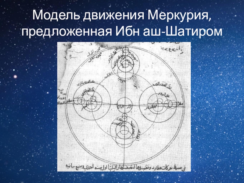 Восхождение меркурия 9. Модель движения Меркурия ибн аш-Шатиром. Модель движения Меркурия. Модель движения Меркурия, предложенная ибн аш-Шатиром. Модель движения Меркурия предложенная ИНБ аш Шатиром.