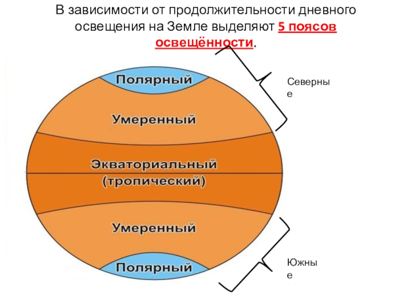 Пояса освещенности карта