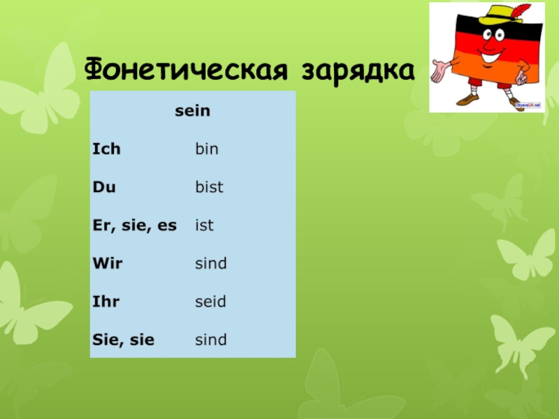 План конспект урока по немецкому