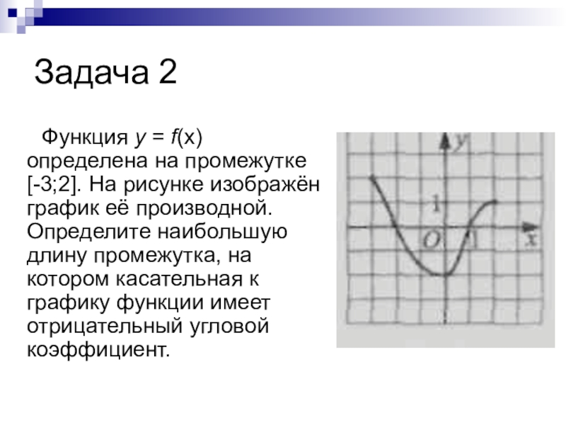 Определите функцию график которой изображен