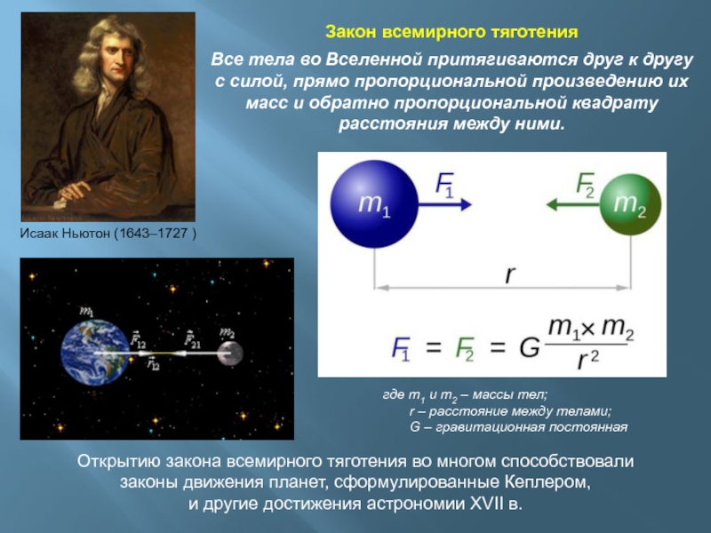 Законы астрономии