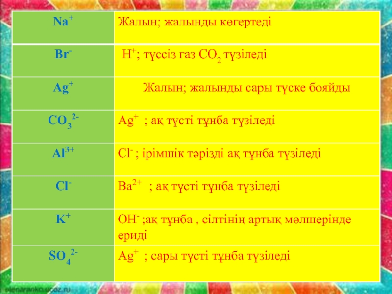 жалын актау расписание