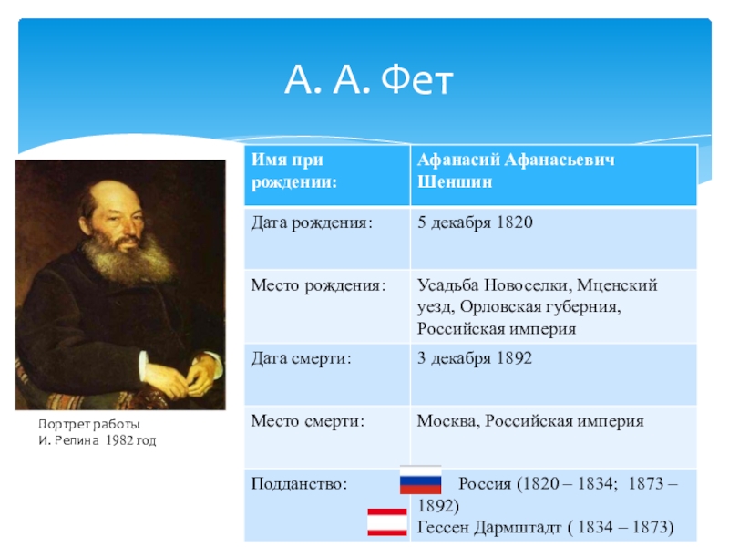 Биография фета 6 класс кратко. Афанасий Афанасьевич Фет 5 класс. Кластер Афанасий Афанасьевич Фет. Творчество Фета. Фет презентация.