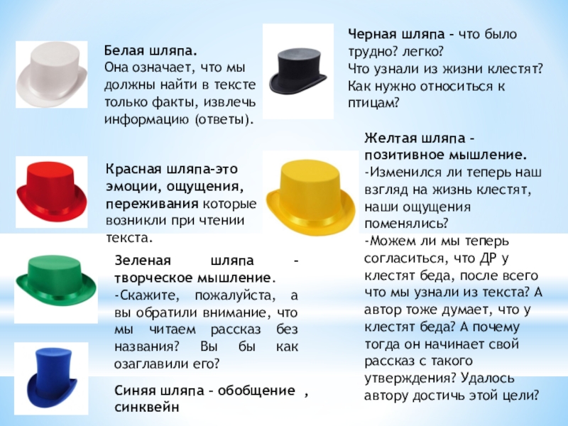 На на шляпа текст. Метод шести шляп Эдварда де Боно в начальной школе. Шесть шляп Боно в школе. Метод шесть шляп в начальной школе. Метод шести шляп на уроке литературы.