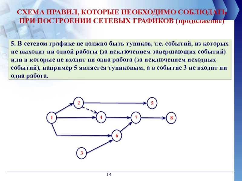 Правила схем. Элементы сетевого Графика. Основные элементы сетевого Графика. Тупиковое событие в сетевом графике. Построение и оптимизация сетевого Графика.