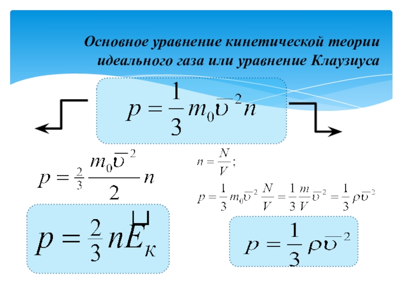 Идеальный газ основное. Основное уравнение кинетической теории идеального газа. Основное уравнение кинетической теории газов. Основное уравнение кинетической теории идеальных газов. Основное уравнение идеального газа.