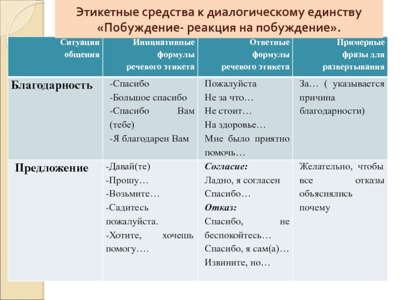 Характеристика трех единств. Примеры диалогических единств. Типы диалогических единств примеры. Виды диалогов и диалогические единства. Диалогичекое единтво пример.