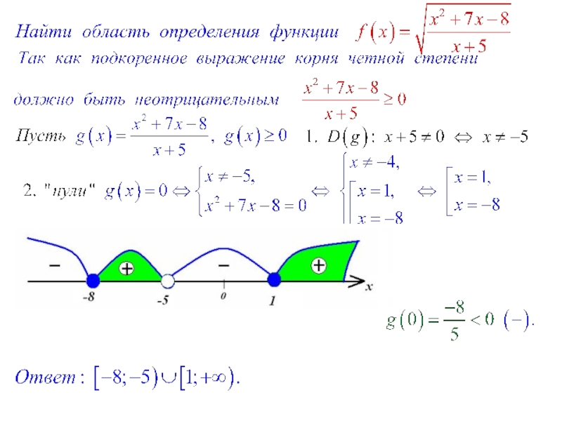 Областью определения функции y является. Область определения функции y= корень из 5. Область определения функции с корнем и дробью. Область определения функции в корне. Область определения функции дробь с 2 корнями.