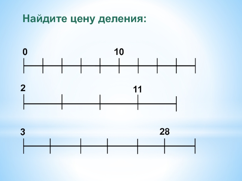 Координаты 5 класс. Шкалы и координаты 5 класс проект. Шкалы и координаты 5 класс вариант 3. Шкалы координаты 5 класс найти цену деления рисунки. Как найти цену деления на часах.