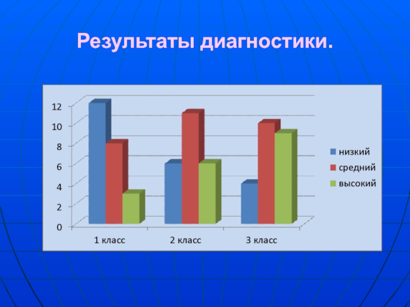 Выявление результатов. Результаты диагностики. Результаты диагностики кружки. Результат диагностики техники. Диагностика результат высокий.