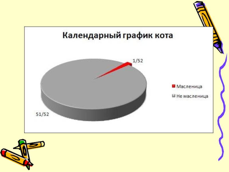 Презентация по математике на тему диаграммы 6 класс