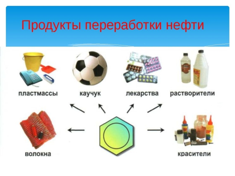 Фото продуктов из нефти