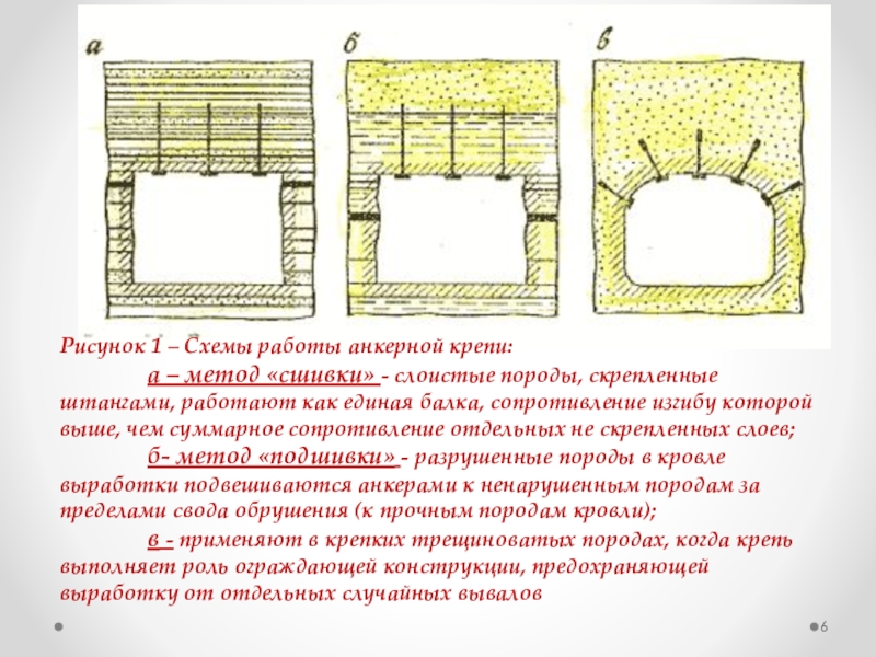 Схема анкерная крепь