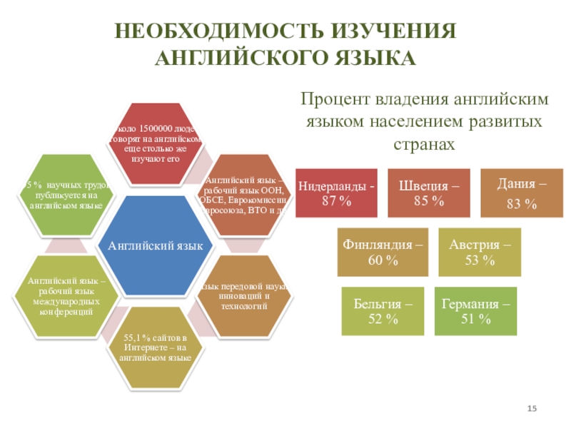 Дорожная карта изучения английского языка