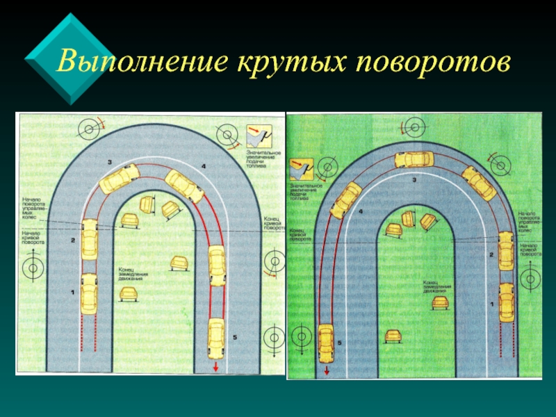 Навигация по каналу крутые повороты