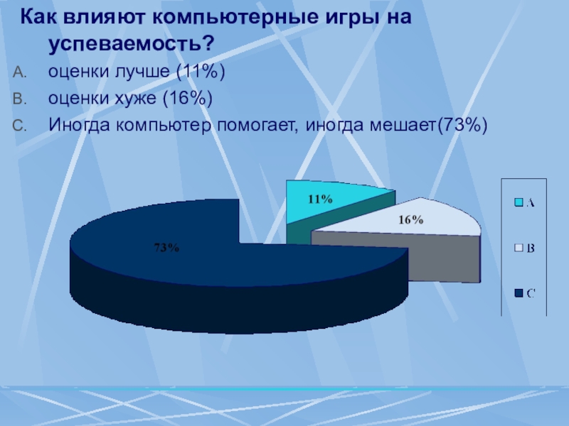 Индивидуальный проект влияние интернета на успеваемость школьников