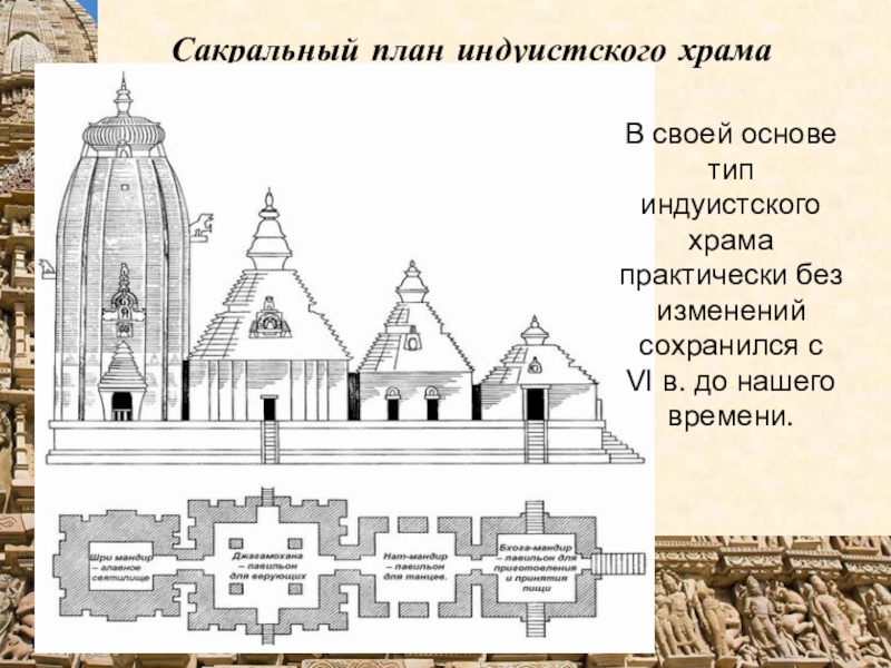 Схема индуистского храма