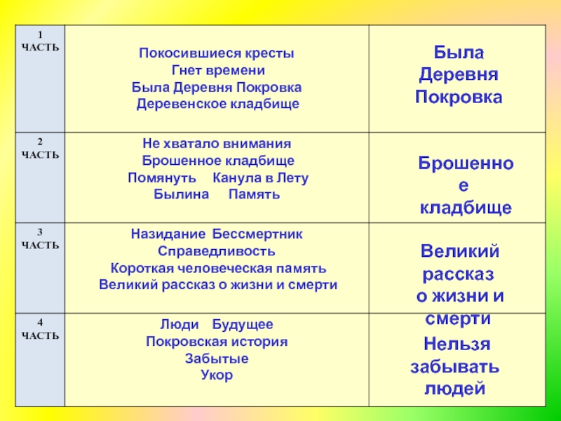 Преодолеем какое время