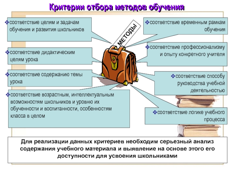 В соответствии с методологией