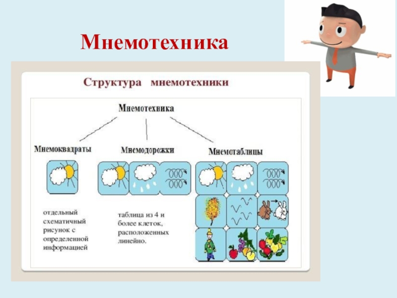 Технология мнемотехника в доу по фгос презентация