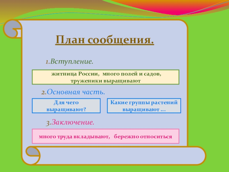 Как пишется окружающему. План сообщения. Тема сообщения план сообщения. Тема обобщения: план сообщения:. Проект сообщение.