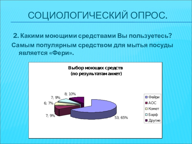 Влияние синтетических моющих средств на окружающую среду презентация