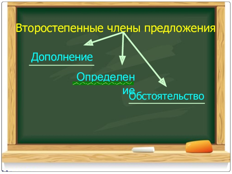 Презентация второстепенные члены предложения 11 класс