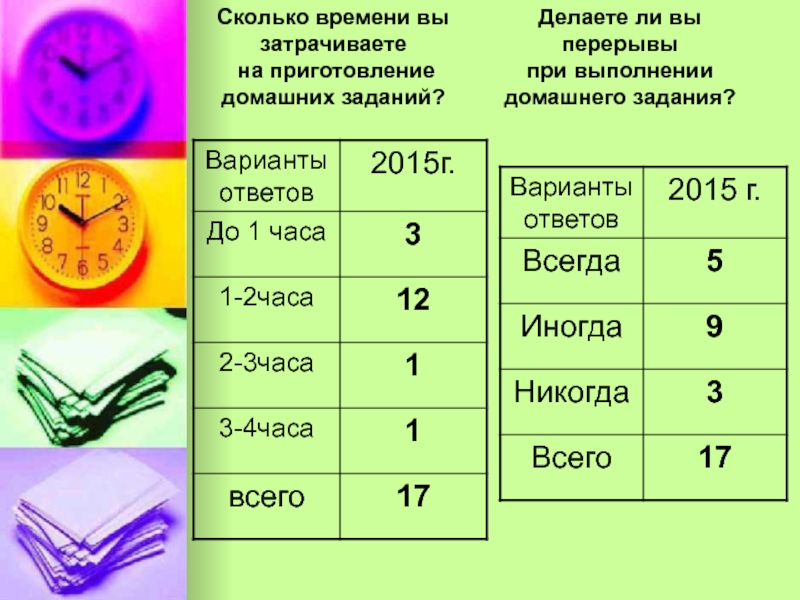 Школа сколько минут. Приготовление домашних заданий. Сколько время на домашнее задание. Сколько времени вы делаете домашнее задание. 4 Часа это сколько времени.