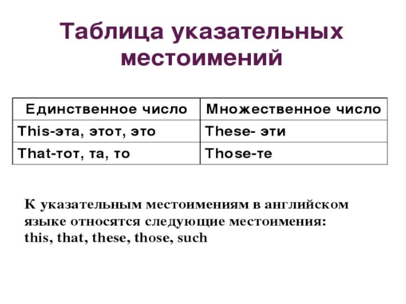 Презентация указательные местоимения 6 класс русский язык