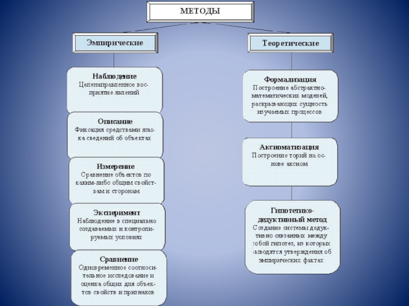 Познание реферат