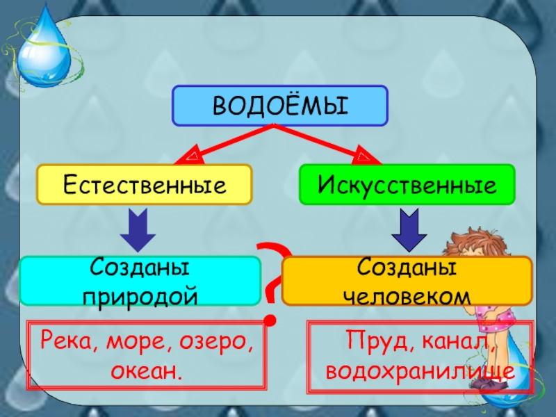 Тех карта 2 класс окружающий мир водные богатства