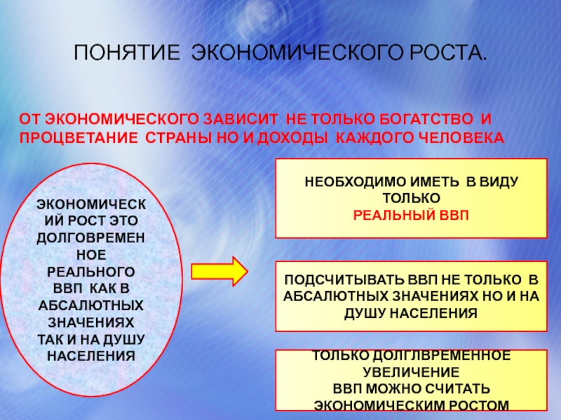 Презентация понятие экономического роста