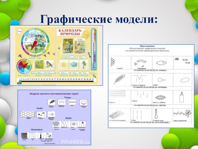 Какие из моделей не относятся к графическим схема карта макет чертеж график