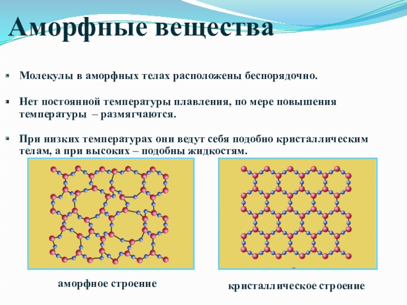 Аморфные вещества