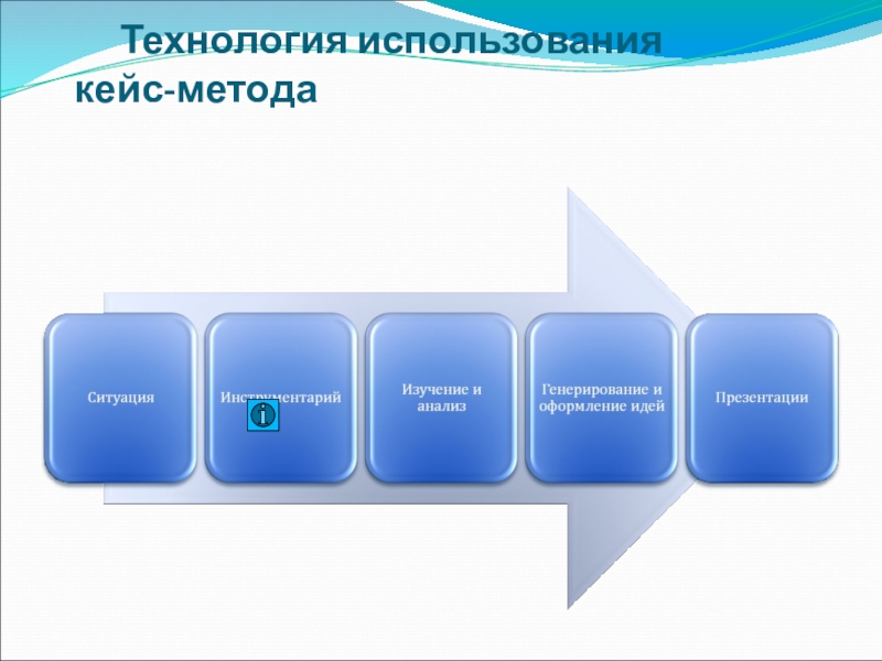 Кейс технология картинки для презентации