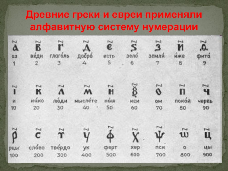 Древние греки и евреи применяли алфавитную систему нумерации
