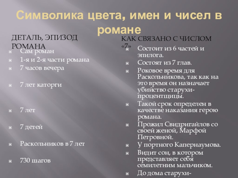 Символика цвета в романе преступление и наказание презентация