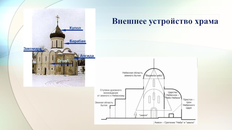 Музыка в храме презентация 7 класс