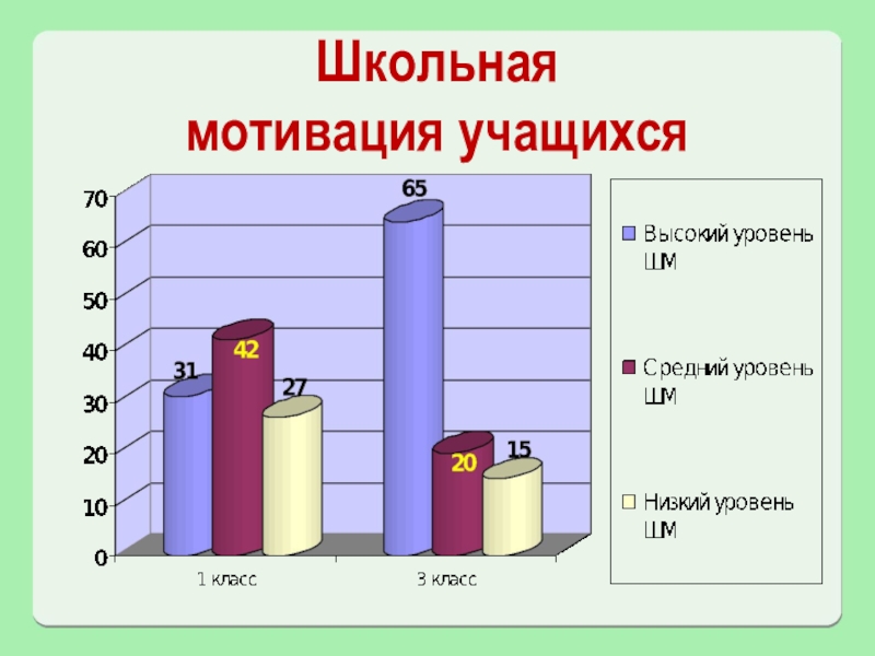 Мотивация школьной команды