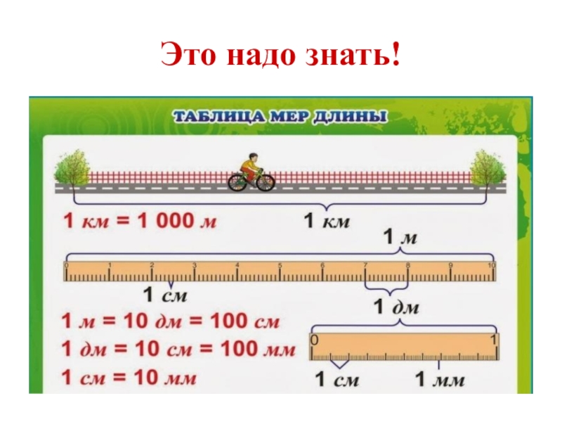 Презентация единицы измерения 2 класс