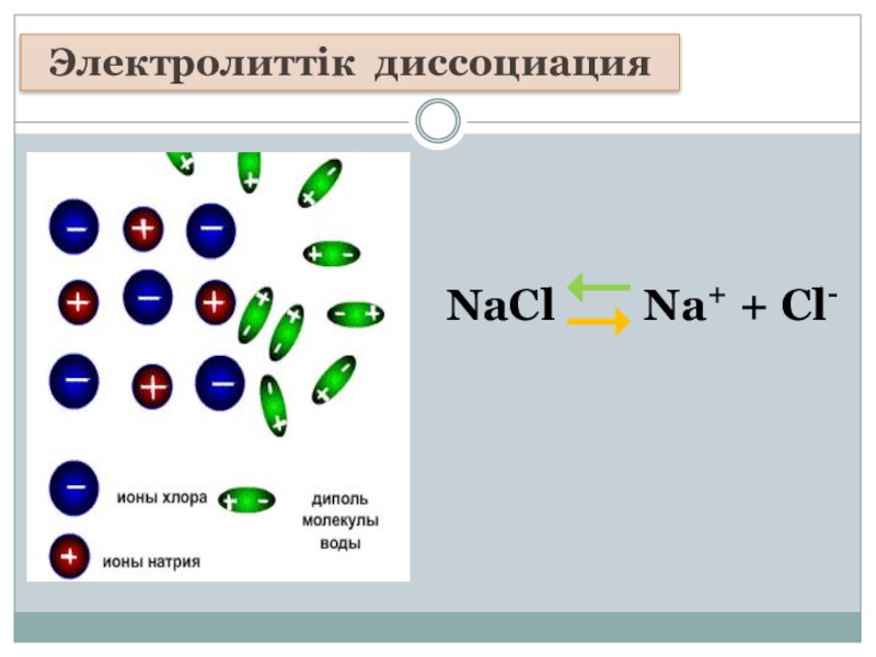 Nacl катион. Диссоциация NACL. NACL ионы. Процесс диссоциации NACL. Диссоциация теңдеуі.