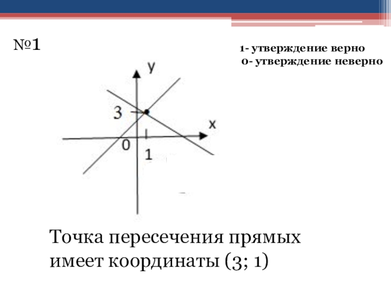 Точкой пересечения прямых является. Точка пересечения прямых. Точка пересечения gghzvs[. Координаты точки пересечения двух прямых. Точка пересечения пересекающихся прямых.