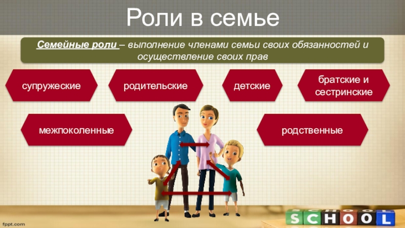 Россия является членом семьи. Социальные роли членов семьи. Социальные роли человека в семье. Распределение социальных ролей в семье. Моя социальная роль в семье.