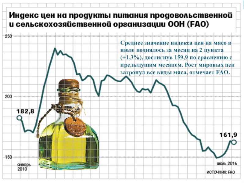 Индекс цен продуктов питания. Индекс цен на продукты питания. Мировые цены на продовольствие. Мировые цены на продукты питания. Индекс цен на продовольствие.