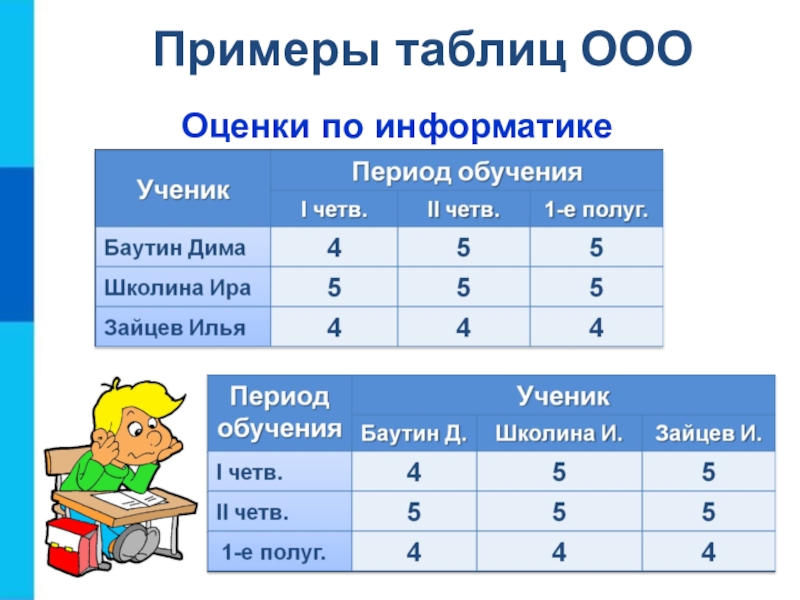 Презентация 7 класс информатика любая тема