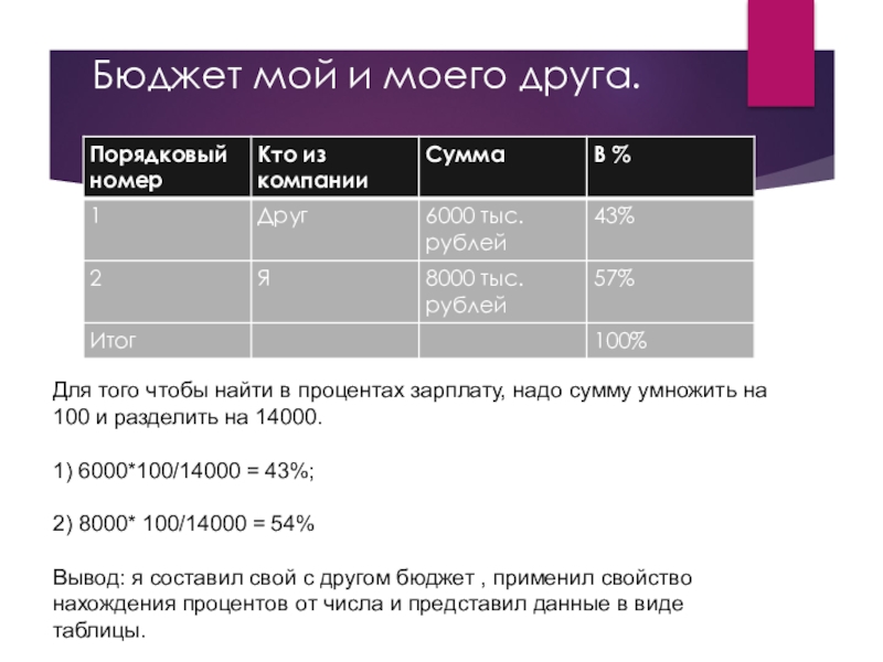 Применение сложных процентов в экономических расчетах проект