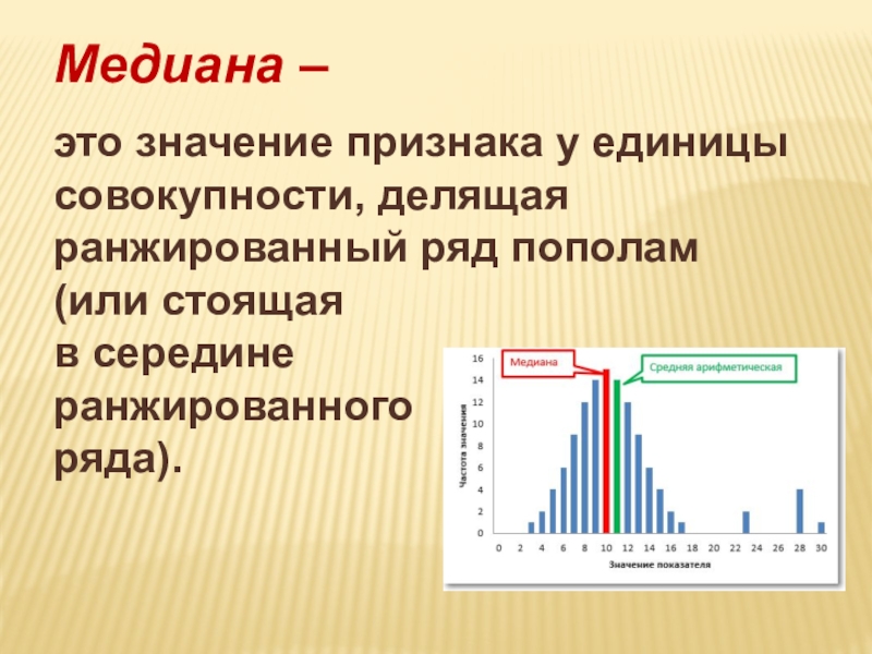 Медиана в диаграмме