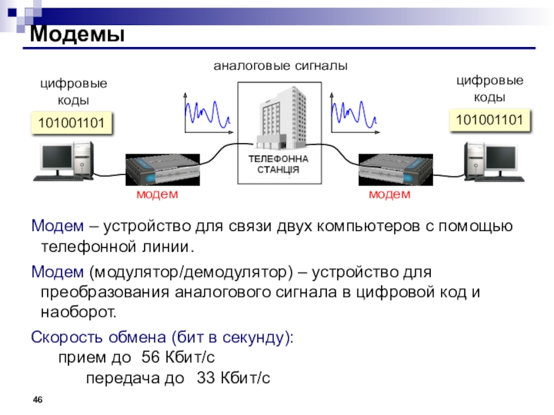 Модемы и протоколы обмена презентация