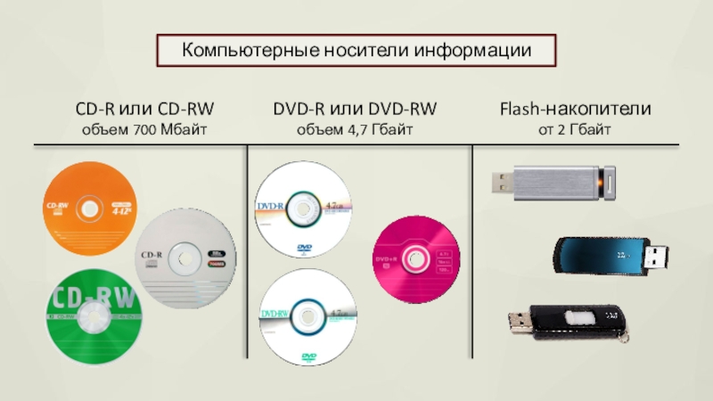 3 носителя информации. CD-RW носитель информации емкость. Устаревшие носители информации. Размеры носителей информации. Виды компьютерных носителей информации.